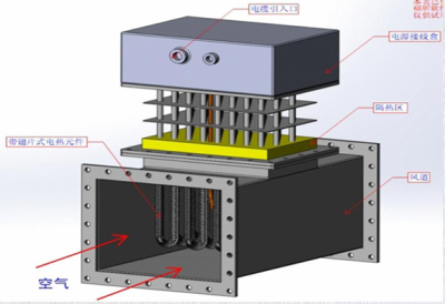 防爆电加热器（风道式）